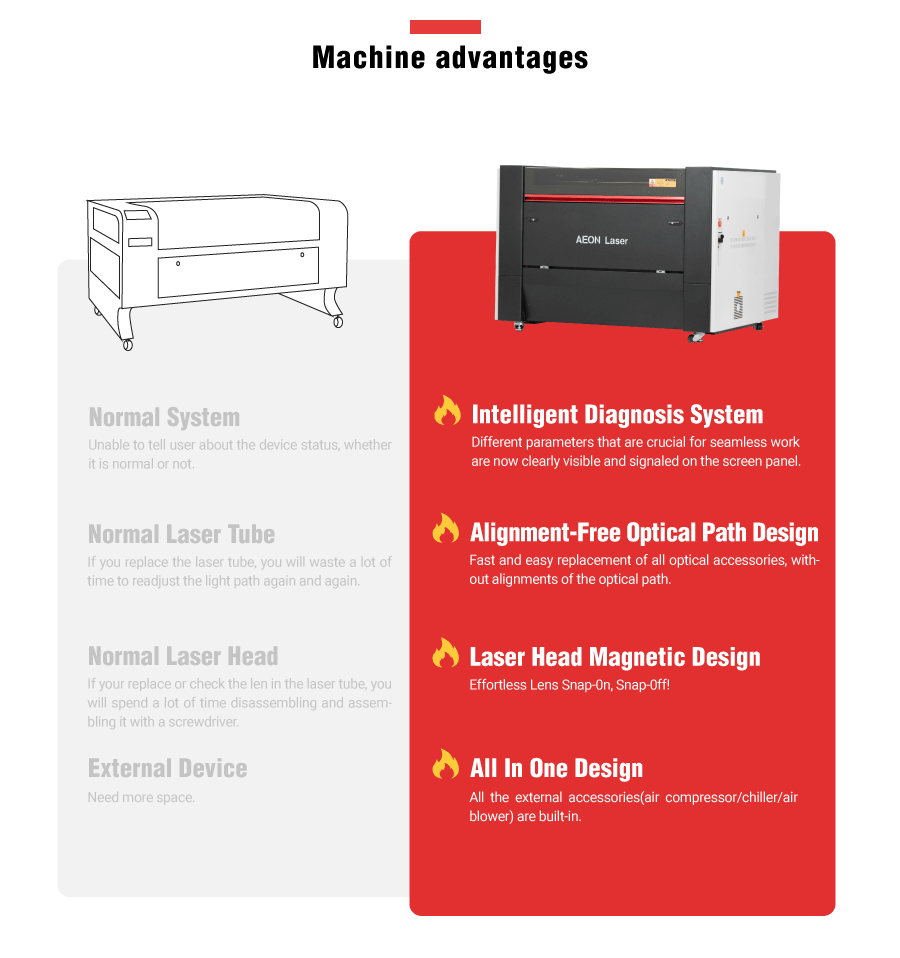 Redline Nova Super Series advantages